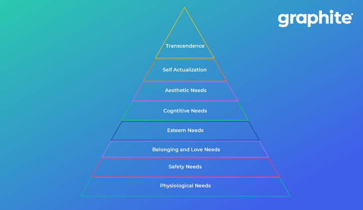 Procurement Pyramid - Graphite Connect