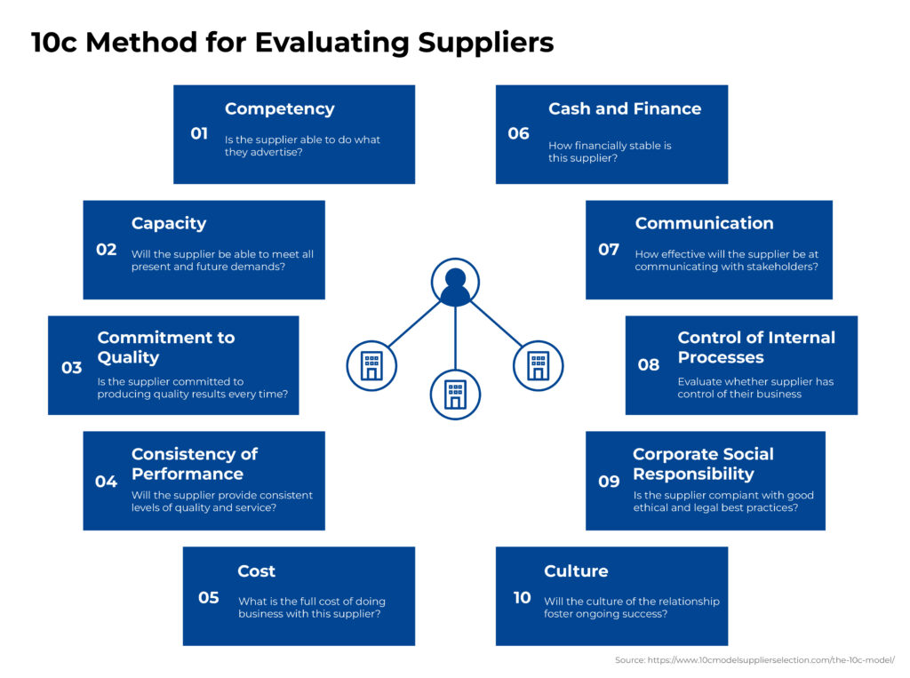 10c Method for Evaluating Suppliers - Graphite Connect