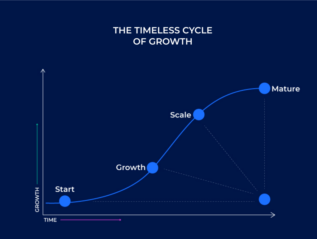Timeless Cycle of Growth - Graphite Connect