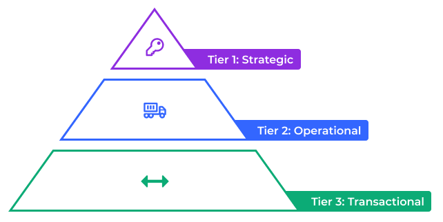 Supplier Lifecycle Management - Graphite