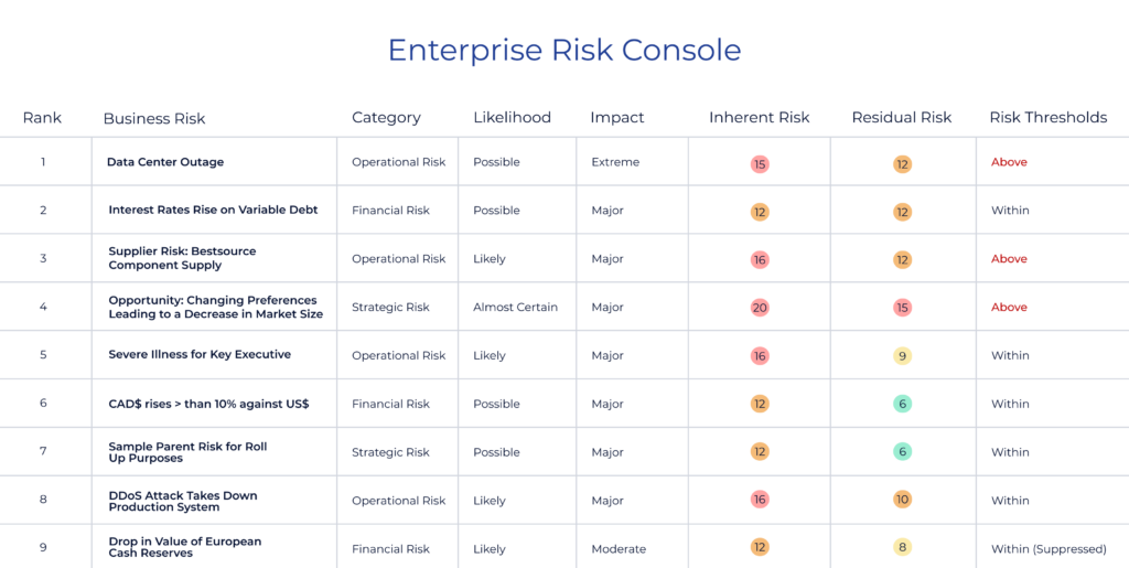 Risks - Graphite Connect