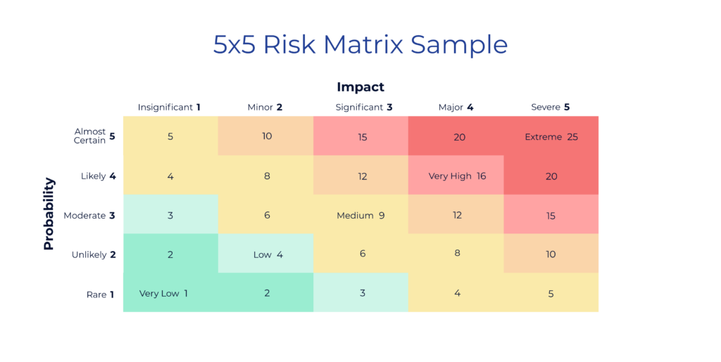 Supplier Risk Matrix - Graphite Connect