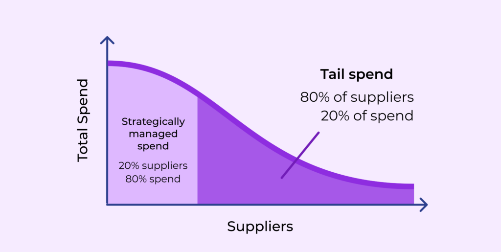Tail Spend Graph - Graphite Connect