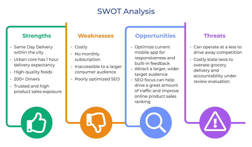 Conduct a SWOT Analysis to Gain Strategic Insights