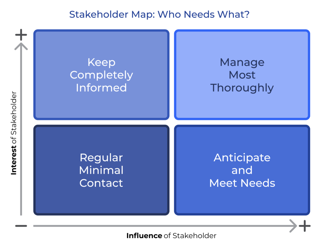 Master Stakeholder Mapping for More Effective Engagement